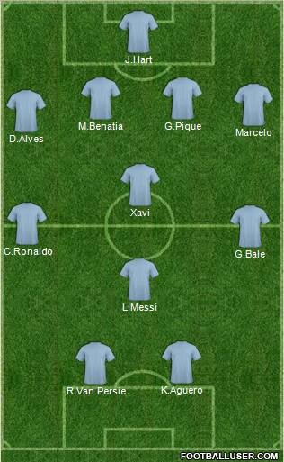 Dream Team Formation 2011