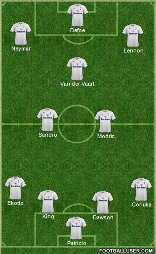 Tottenham Hotspur Formation 2011