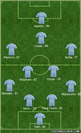 Manchester City Formation 2011