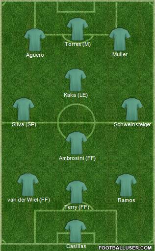 Football Manager Team Formation 2011
