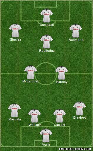 Swansea City Formation 2011