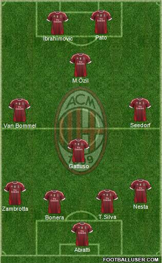 A.C. Milan Formation 2011