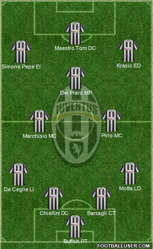 Juventus Formation 2011
