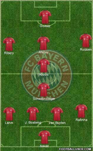 FC Bayern München Formation 2011