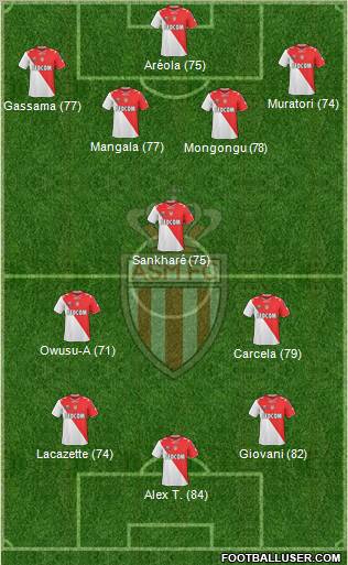 AS Monaco FC Formation 2011