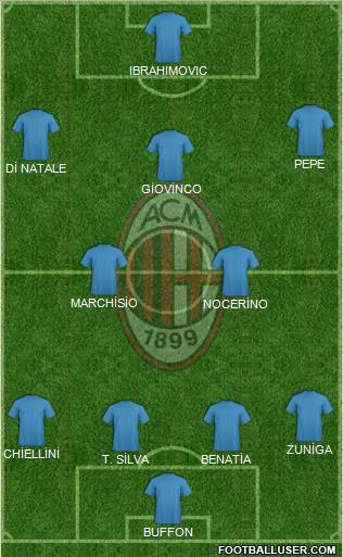 A.C. Milan Formation 2011