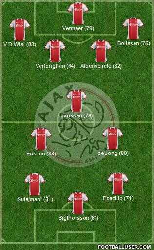AFC Ajax Formation 2011