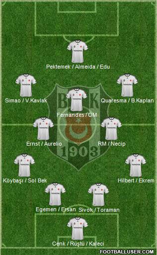 Besiktas JK Formation 2011