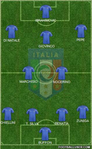 Italy Formation 2011
