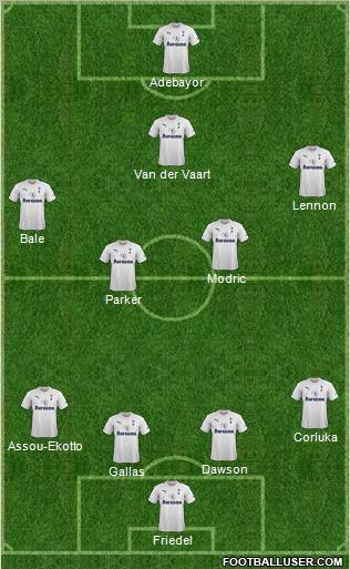 Tottenham Hotspur Formation 2011