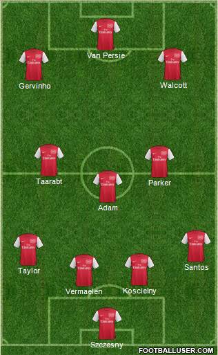 Arsenal Formation 2011