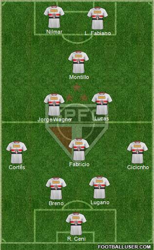 São Paulo FC Formation 2011