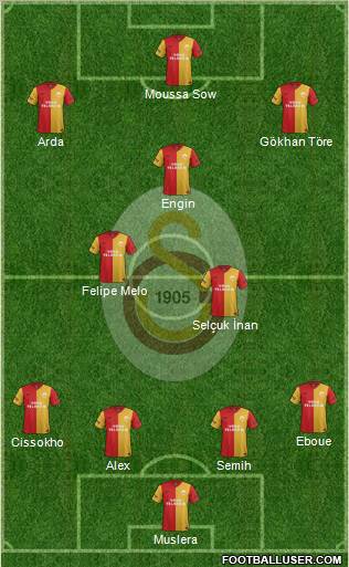 Galatasaray SK Formation 2011