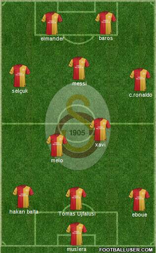 Galatasaray SK Formation 2011