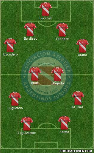 Argentinos Juniors Formation 2011