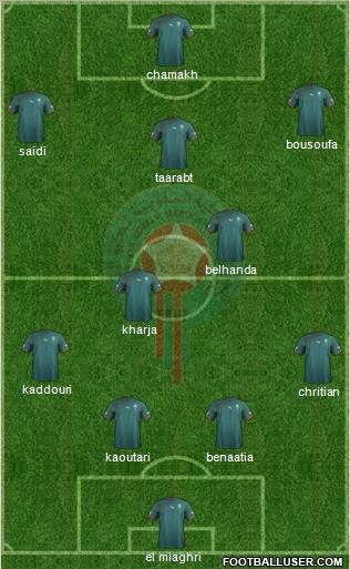 Morocco Formation 2011