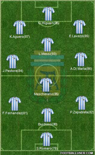 Argentina Formation 2011