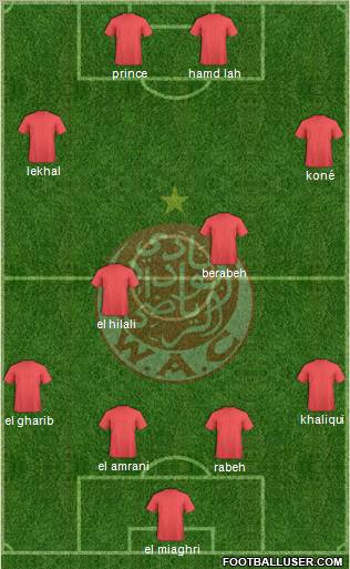 Wydad Athletic Club football formation