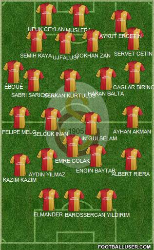 Galatasaray SK Formation 2011