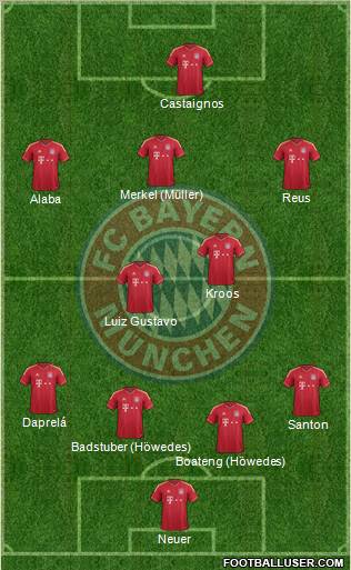 FC Bayern München Formation 2011
