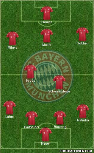 FC Bayern München Formation 2011