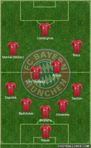 FC Bayern München Formation 2011