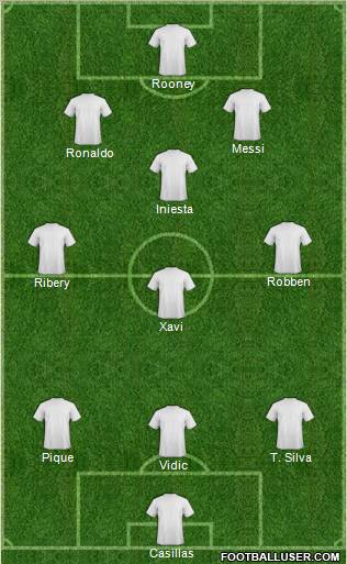Dream Team Formation 2011