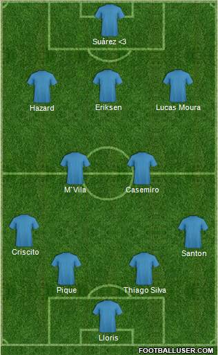 Dream Team Formation 2011
