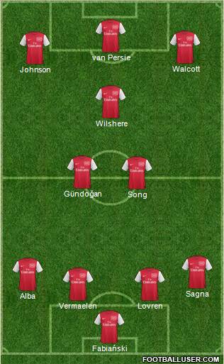Arsenal Formation 2011