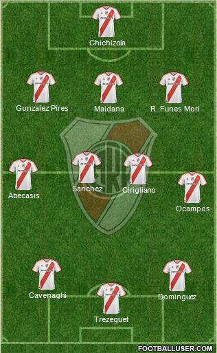 River Plate Formation 2011