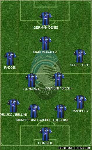 Atalanta Formation 2011