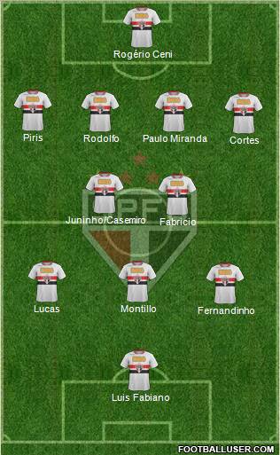 São Paulo FC Formation 2011