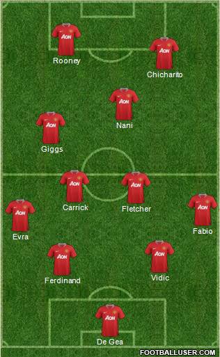 Manchester United Formation 2011