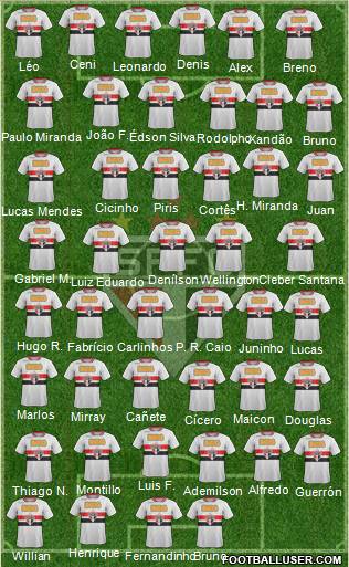 São Paulo FC Formation 2011