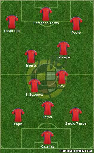 Spain Formation 2011