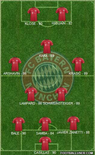 FC Bayern München Formation 2011