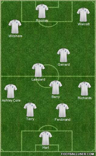 England Formation 2011