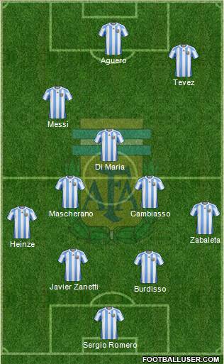 Argentina Formation 2011