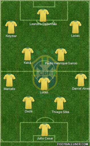Brazil Formation 2011