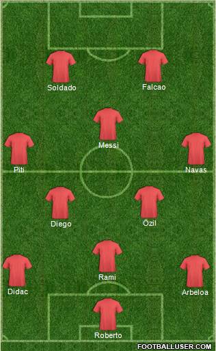 Dream Team Formation 2011