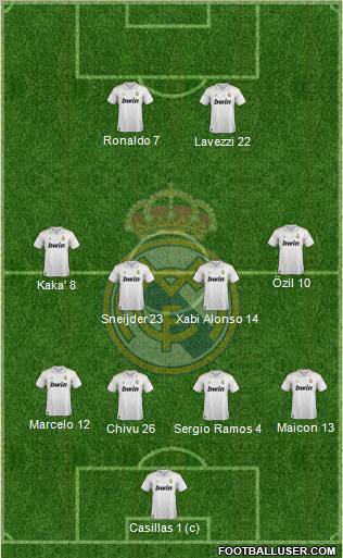 Real Madrid C.F. Formation 2011