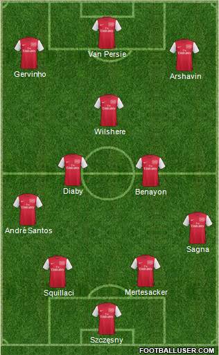 Arsenal Formation 2011