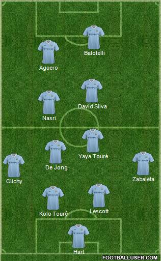 Manchester City Formation 2011