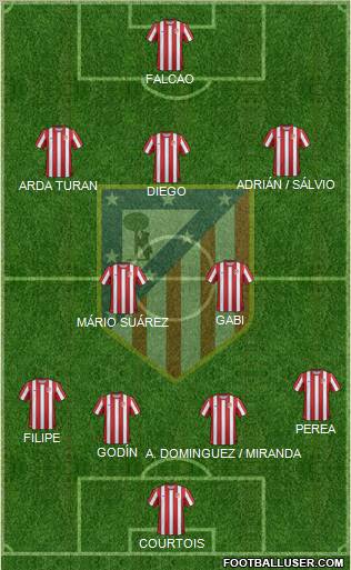 C. Atlético Madrid S.A.D. Formation 2011