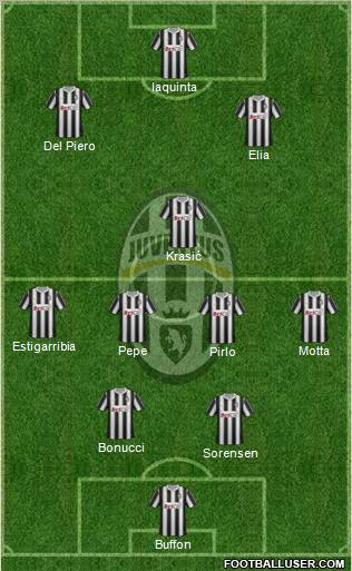 Juventus Formation 2011