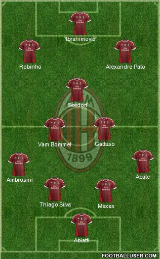 A.C. Milan Formation 2011
