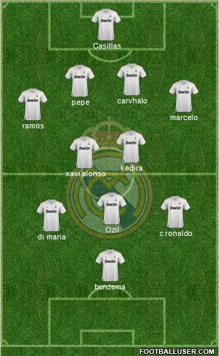 Real Madrid C.F. Formation 2011
