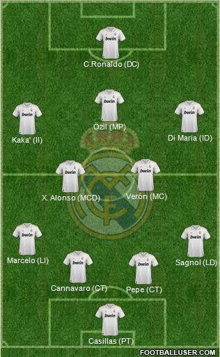 Real Madrid C.F. Formation 2011