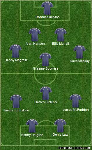 Scotland Formation 2011