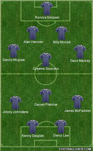 Scotland Formation 2011